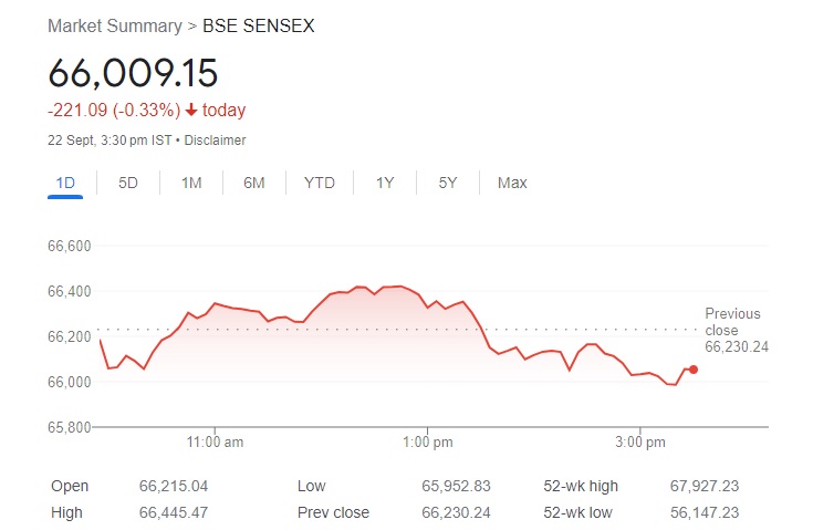 Sensex Falls For The Fourth Straight Day Heres Why The Stock Market