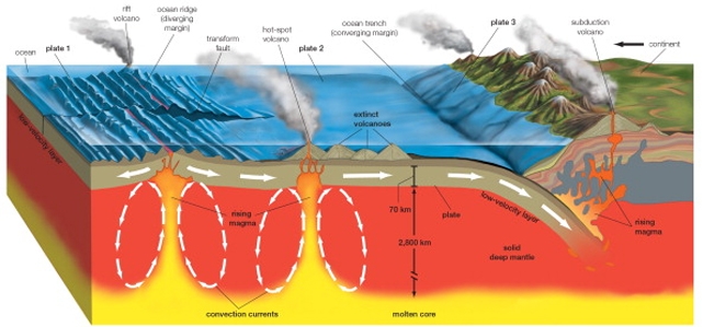 Scientist discovers plate tectonics on Mars