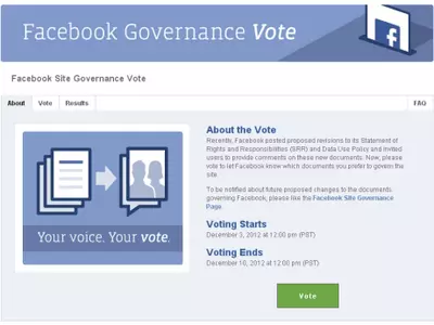 Facebook Vote Ends Experiment With Democracy