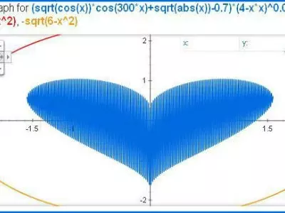 Google's V-Day love equation