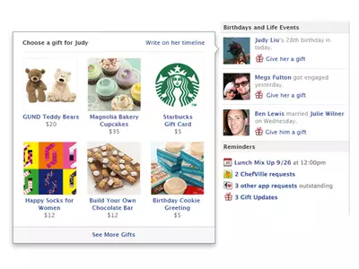 Facebook steps into e-commerce, ‘sends’ gifts