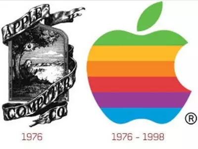 Key dates in Apple Inc's history