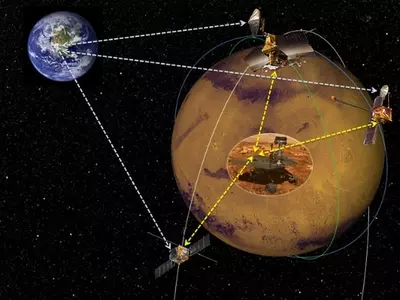 NASA Seeks Telecom Satellites to Talk to Mars