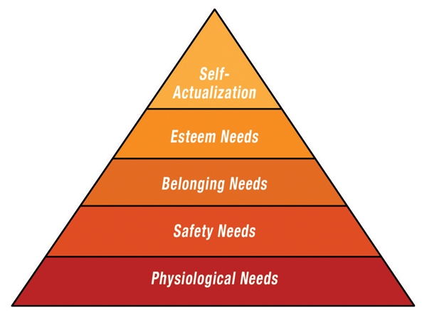 Maslow S Hierarchy Of Needs Healthy Living