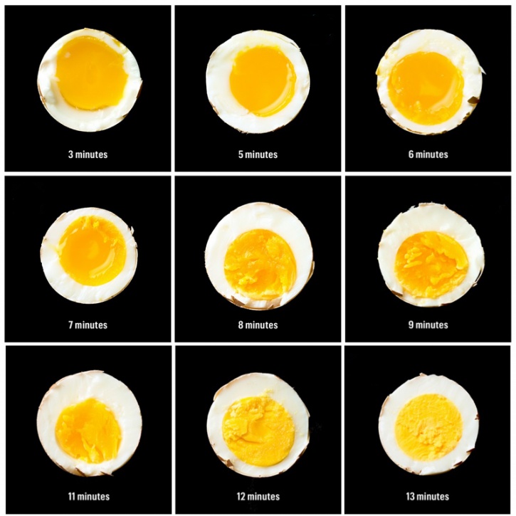 Your 4Step Guide To The Perfect Boiled Egg