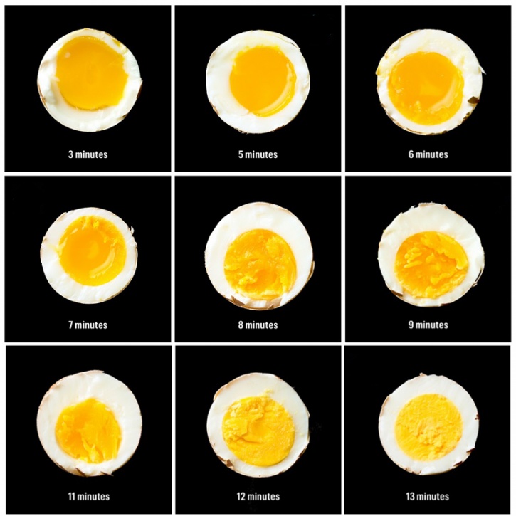 Your 4 Step Guide To The Perfect Boiled Egg Indiatimes Com   Boiled Eggs 1438846113 725x725 