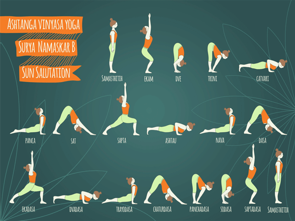 Salutation to the Sun: 12 yoga postures to link in series