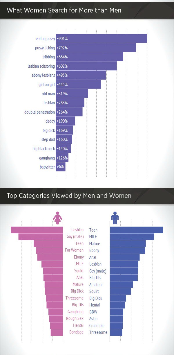 Milf Lesbian Young Girl - We're Now The World's 4th Most Perverted Country! And We All ...