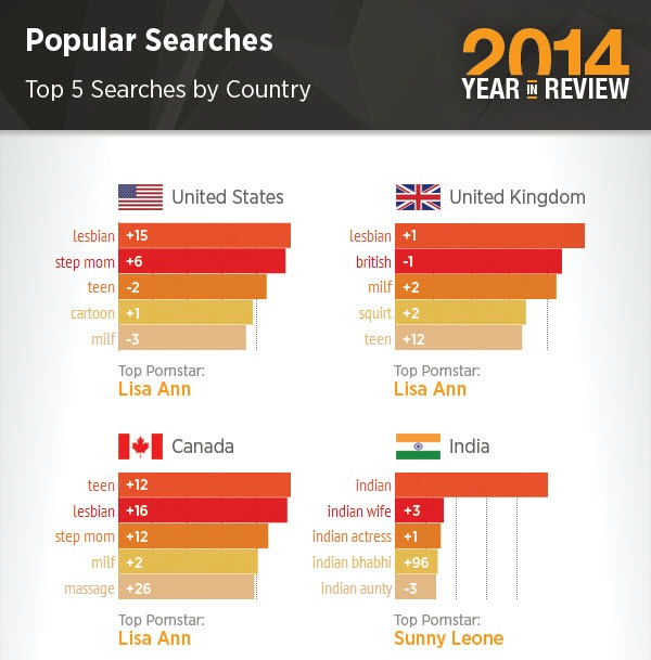 Were Now The Worlds 4th Most Perverted Country And We All Had A Hand 5607