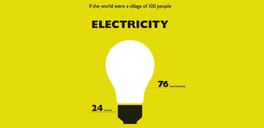 electricity