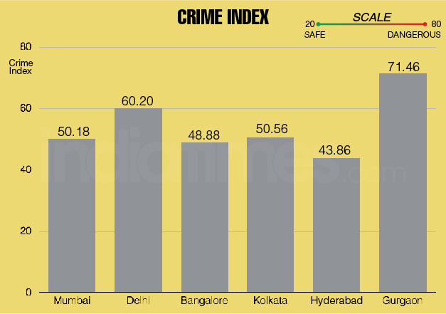 11-ways-you-can-compare-the-standards-of-living-in-cities-across-india