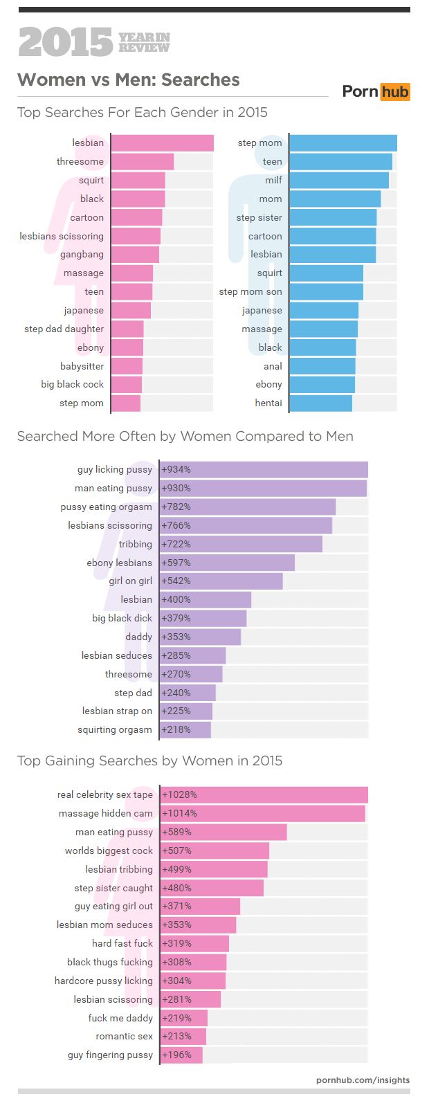 India 3rd Most Porn Watching Country In The World, Up From ...