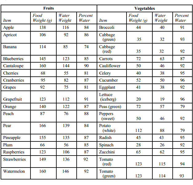 Water Drinking Chart By Age