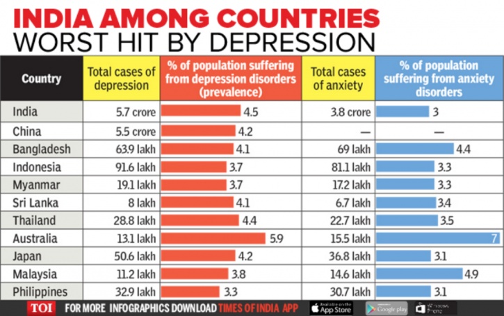 Among the countries