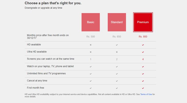 Netflix Vs Hotstar Vs Amazon Prime The Battle Of Streaming Services