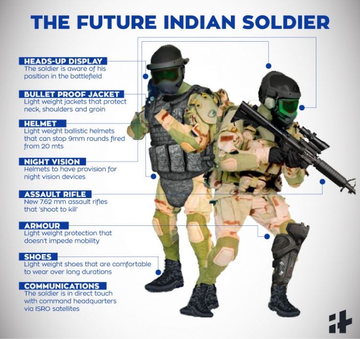 Image result for military modernization in India