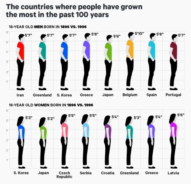 Height difference. Тип человека 7.5.9. Feet compare men women. Compare people.