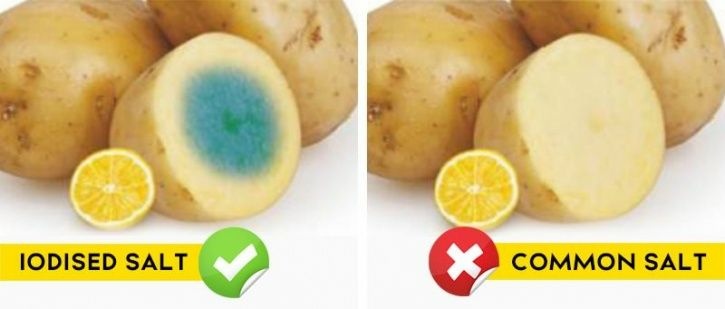  Examples Of Adulteration Of Food 4 Different Types Of Food 