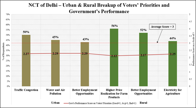 Delhi Voters