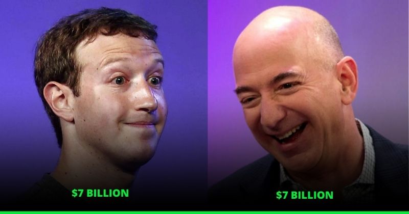 Jeff Bezos & Mark Zuckerberg Became Richer By $14 Billion, What ...