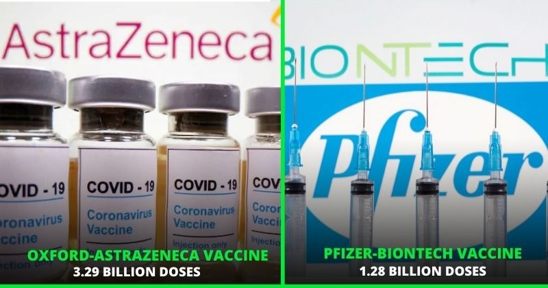 9 COVID Vaccines, 8 Billion Doses Preordered