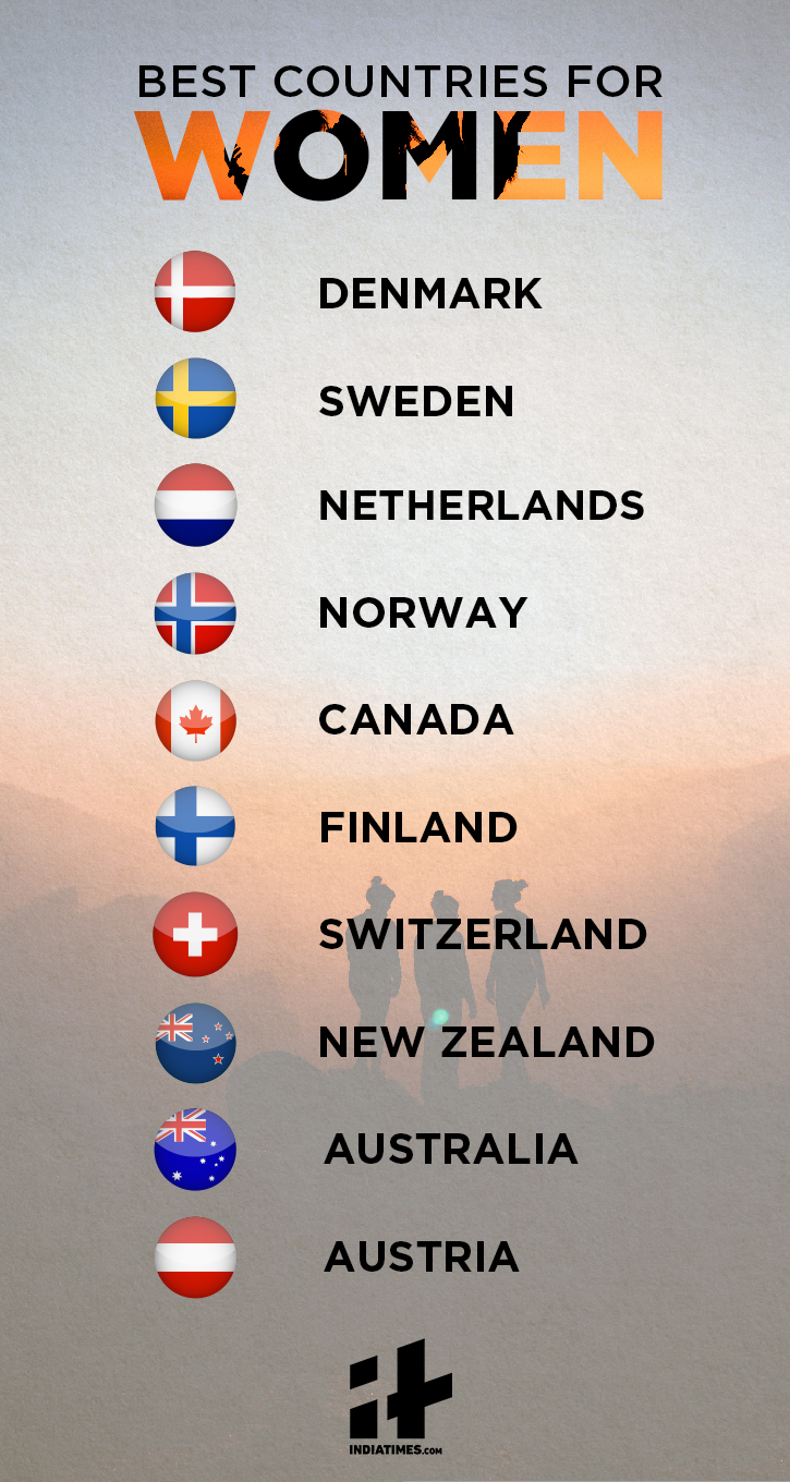 Switzerland And Canada Are The Best Countries In The World India Improves Its Ranking To 25