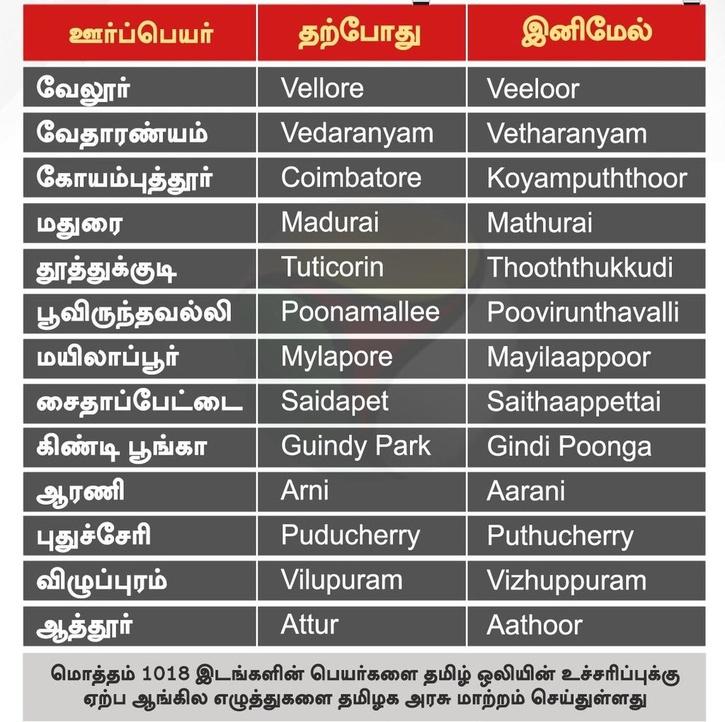 tamil-nadu-changes-names-of-1018-places