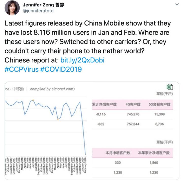 China Mobile subscriber data