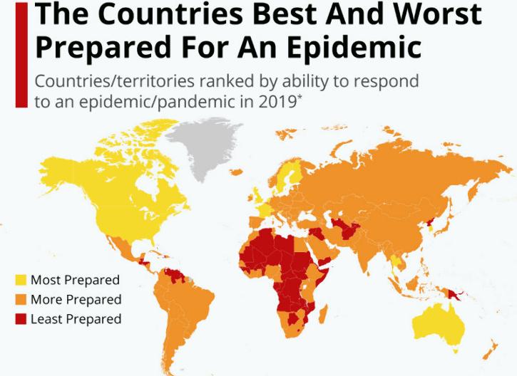 COVID-19 pandemic preparedness