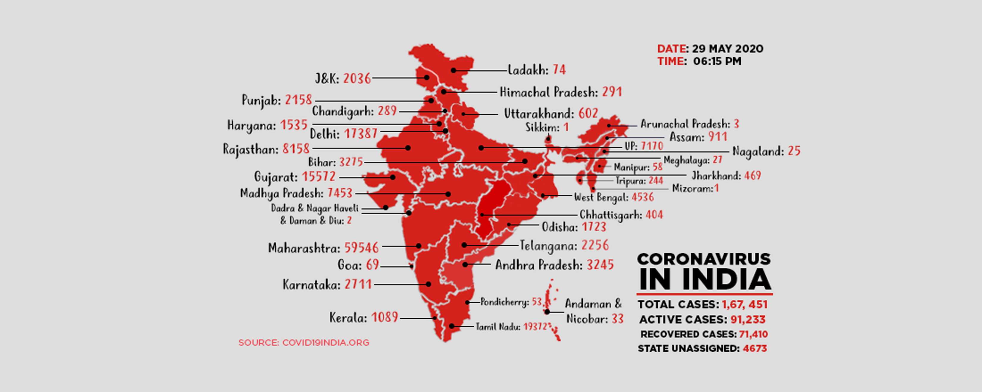 India's COVID-19 Map
