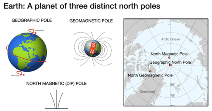 Earth's North Pole Is Moving From Canada To Russia At 60 Km Per Year ...