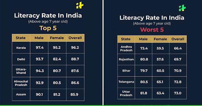 literacy-rate-in-india