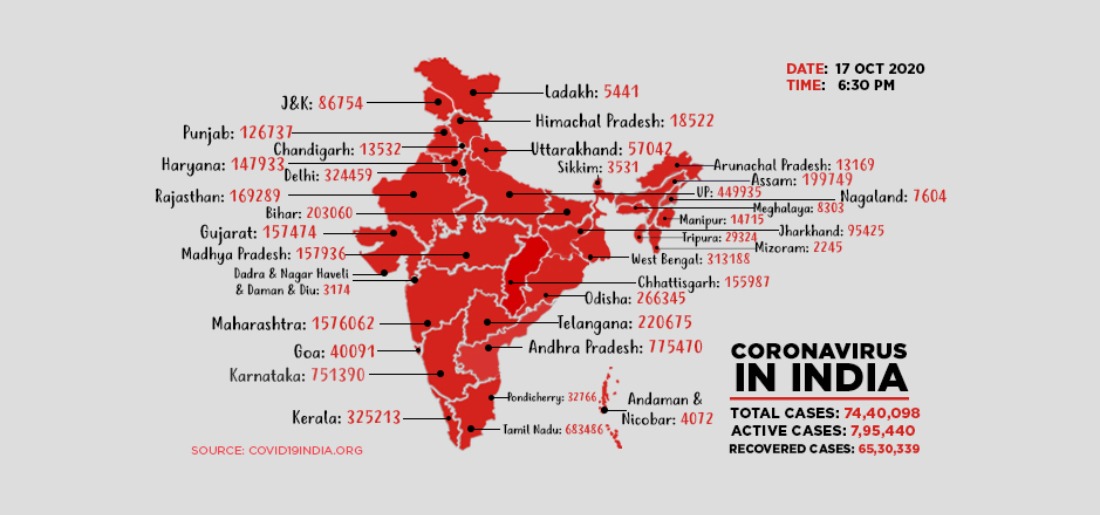 Coronavirus Updates: Latest Covid-19 News In India And Around The World