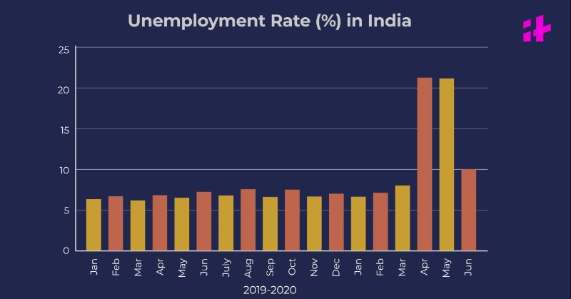 unemployment-rate-in-india