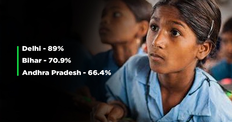 kerala-is-the-most-literate-state-with-96-2-literacy-delhi-at-no-2