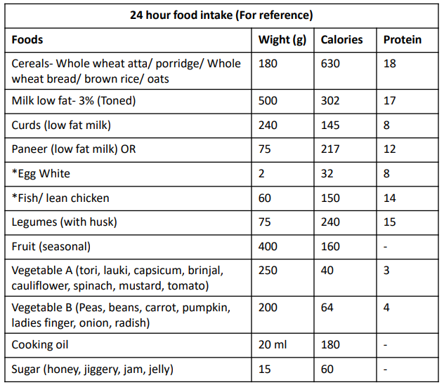 Here's How To Maintain A Healthy Diet Before, During And After Getting ...