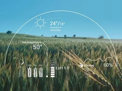 AI-powered farming