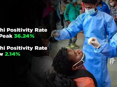 Delhi positivity rate
