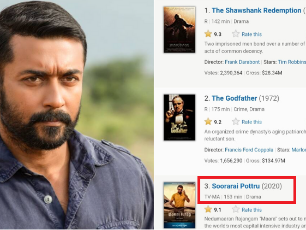 Highest Imdb Rated Tamil Movies 2021 : Best Tamil Movies Of 2021 Top