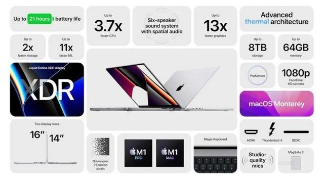 Apple Showed Off New MacBook Pros, And Twitter Was Flooded With Funny Reactions Apple Showed Off New MacBook Pros, And Twitter Was Flooded With Funny Reactions