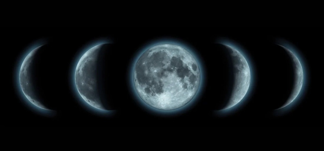 Moon Phases 2021 Lunar Calendar Explained How Does The Lunar Cycle 