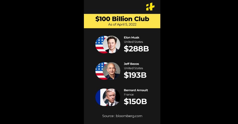 $100 Billion Club