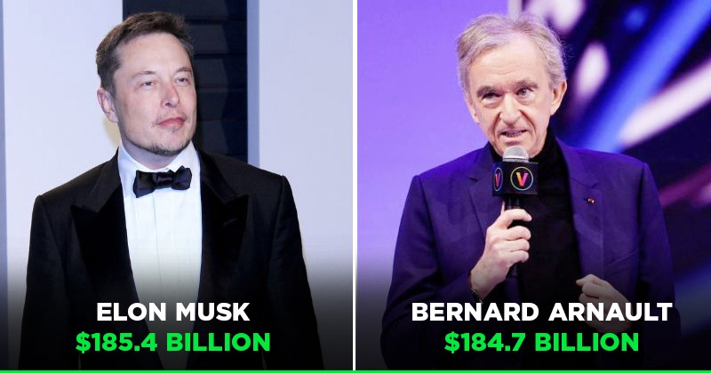 Elon Musk Reclaims Worlds Richest Person Title Surpassing Bernard Arnault  Discover His Net Worth