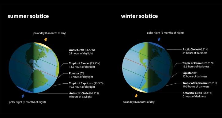 Winter Solstice 2022 All You Need To Know About The Shortest Day Of Winter Solstice 2022 All You Need To Know About The Shortest Day Of