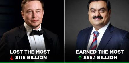 Bleeding Billionaires! World's Richest Have Lost A Mammoth $1.9 Trillion In Networths This Year: Forbes