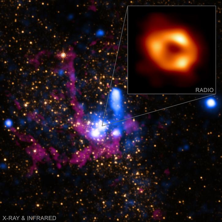 Bintang Tercepat yang Diketahui Manusia Ditemukan Mengorbit Lubang Hitam Bima Sakti Dengan Kecepatan 8.000 Km/s
