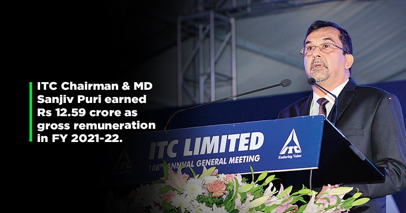 220 Itc Employees Earned Over Rs 1 Crore Salary In Fy22 220 Itc Employees Earned Over Rs 1 Crore Salary In Fy22