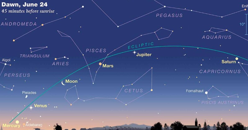 5 Planets To Align In Order In June