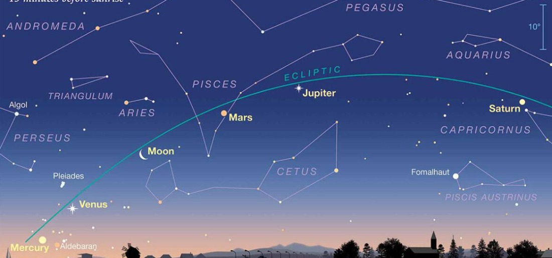 5 Planets To Align In Order In June