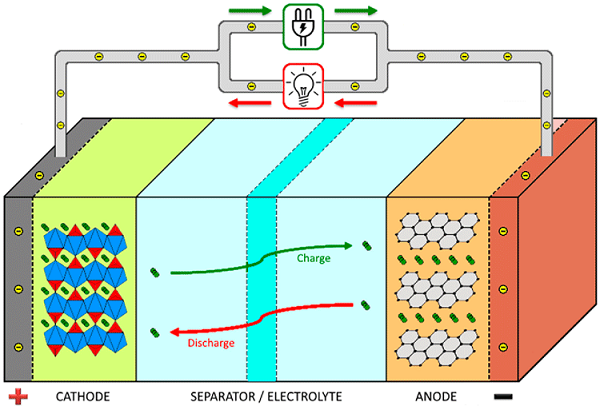 Explained: Why Electric Vehicle Batteries Explode